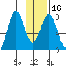Kizhuyak Point tide chart for Tuesday, January 16, 2024