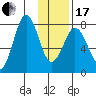 Kizhuyak Point tide chart for Wednesday, January 17, 2024