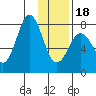 Kizhuyak Point tide chart for Thursday, January 18, 2024