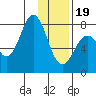 Kizhuyak Point tide chart for Friday, January 19, 2024