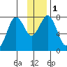 Kizhuyak Point tide chart for Monday, January 1, 2024