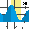 Kizhuyak Point tide chart for Saturday, January 20, 2024