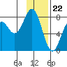 Kizhuyak Point tide chart for Monday, January 22, 2024