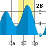 Kizhuyak Point tide chart for Friday, January 26, 2024