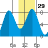 Kizhuyak Point tide chart for Monday, January 29, 2024