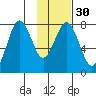 Kizhuyak Point tide chart for Tuesday, January 30, 2024