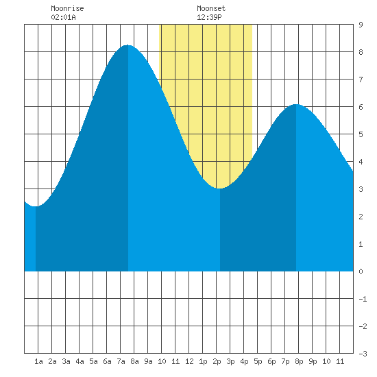 Kizhuyak Point tide chart for Thursday, January 4, 2024