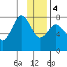 Kizhuyak Point tide chart for Thursday, January 4, 2024