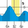 Kizhuyak Point tide chart for Friday, January 5, 2024
