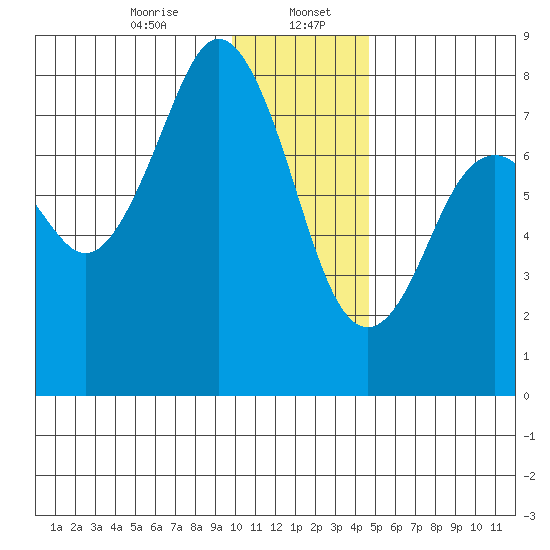 Kizhuyak Point tide chart for Saturday, January 6, 2024