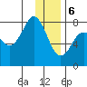 Kizhuyak Point tide chart for Saturday, January 6, 2024