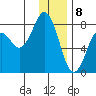 Kizhuyak Point tide chart for Monday, January 8, 2024
