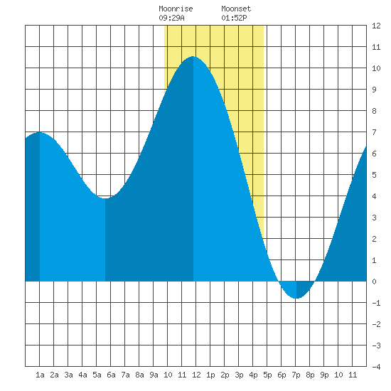 Kizhuyak Point tide chart for Tuesday, January 9, 2024