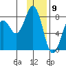 Kizhuyak Point tide chart for Tuesday, January 9, 2024