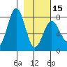 Kizhuyak Point tide chart for Thursday, February 15, 2024