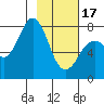 Kizhuyak Point tide chart for Saturday, February 17, 2024