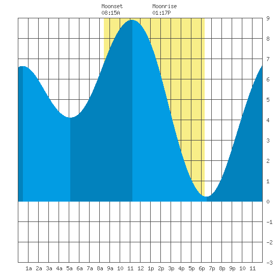 Kizhuyak Point tide chart for Tuesday, February 20, 2024