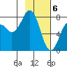 Kizhuyak Point tide chart for Tuesday, February 6, 2024