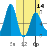 Kizhuyak Point tide chart for Thursday, March 14, 2024