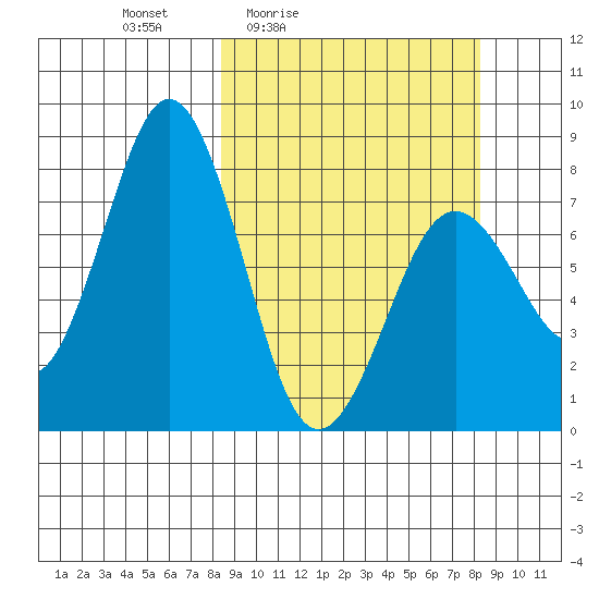Kizhuyak Point tide chart for Friday, March 15, 2024
