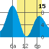 Kizhuyak Point tide chart for Friday, March 15, 2024