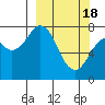 Kizhuyak Point tide chart for Monday, March 18, 2024