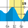 Kizhuyak Point tide chart for Tuesday, March 19, 2024