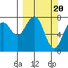 Kizhuyak Point tide chart for Wednesday, March 20, 2024