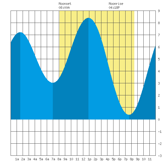 Kizhuyak Point tide chart for Thursday, March 21, 2024