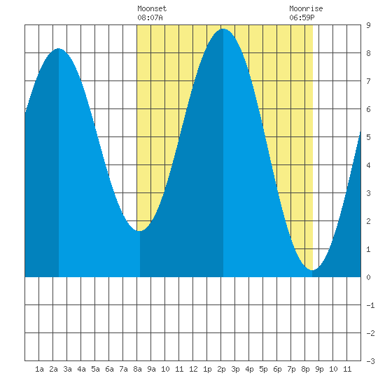 Kizhuyak Point tide chart for Saturday, March 23, 2024