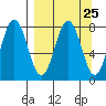 Kizhuyak Point tide chart for Monday, March 25, 2024