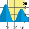 Kizhuyak Point tide chart for Friday, March 29, 2024