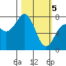 Kizhuyak Point tide chart for Tuesday, March 5, 2024