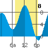 Kizhuyak Point tide chart for Friday, March 8, 2024