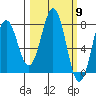 Kizhuyak Point tide chart for Saturday, March 9, 2024