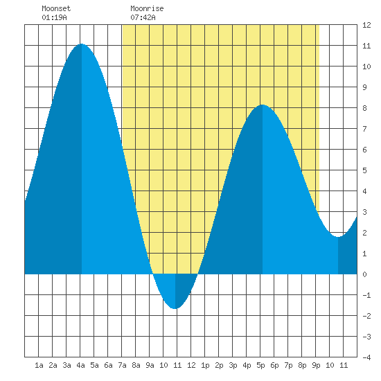 Kizhuyak Point tide chart for Thursday, April 11, 2024