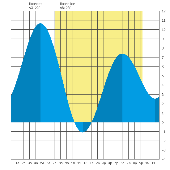 Kizhuyak Point tide chart for Friday, April 12, 2024