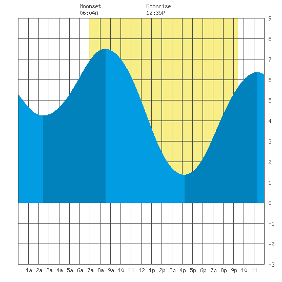 Kizhuyak Point tide chart for Tuesday, April 16, 2024