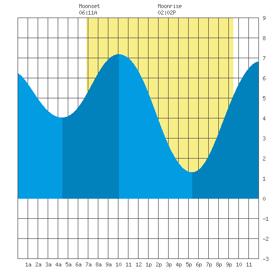 Kizhuyak Point tide chart for Wednesday, April 17, 2024
