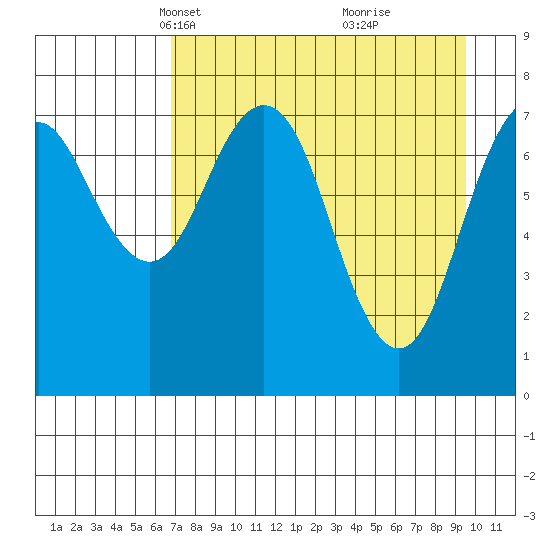 Kizhuyak Point tide chart for Thursday, April 18, 2024