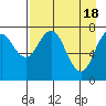 Kizhuyak Point tide chart for Thursday, April 18, 2024