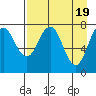 Kizhuyak Point tide chart for Friday, April 19, 2024