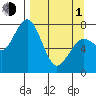 Kizhuyak Point tide chart for Monday, April 1, 2024