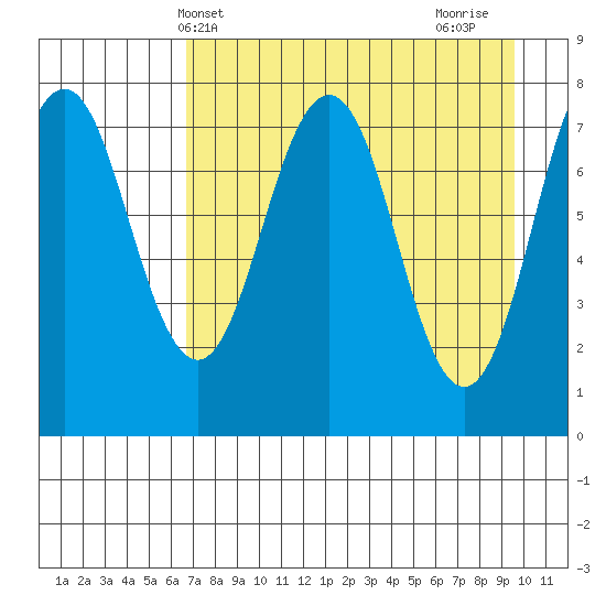 Kizhuyak Point tide chart for Saturday, April 20, 2024