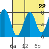 Kizhuyak Point tide chart for Monday, April 22, 2024