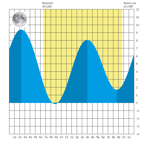 Kizhuyak Point tide chart for Tuesday, April 23, 2024