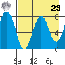 Kizhuyak Point tide chart for Tuesday, April 23, 2024