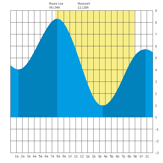 Kizhuyak Point tide chart for Tuesday, April 2, 2024