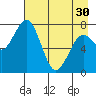Kizhuyak Point tide chart for Tuesday, April 30, 2024