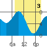 Kizhuyak Point tide chart for Wednesday, April 3, 2024